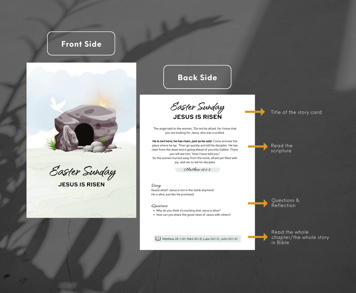 Easter Story Card - Double Sided