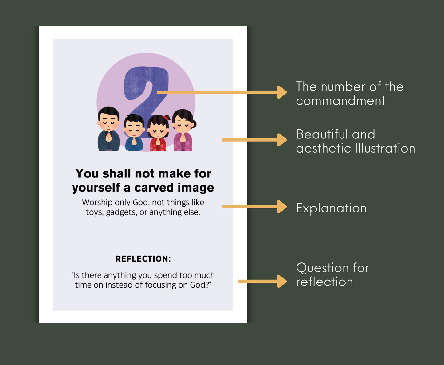 10 Commandments Flashcard